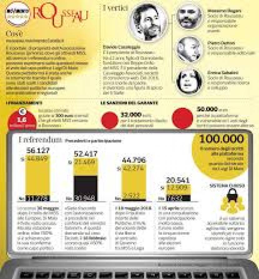 Il governo nuovo parte in mezzo a molte perplessit&agrave;