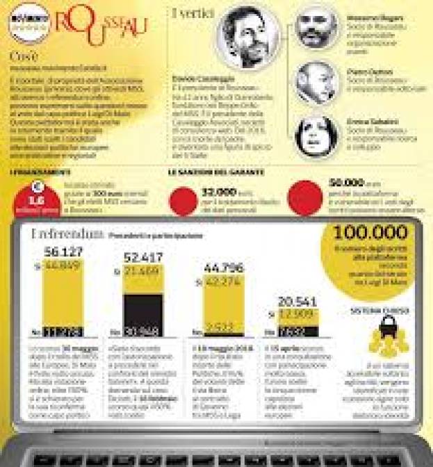 Il governo nuovo parte in mezzo a molte perplessit&agrave;