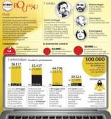 Il governo nuovo parte in mezzo a molte perplessit&agrave;