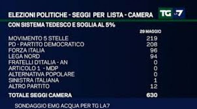 I nemici della durata in carica del Governo, anche ben prima della data delle elezioni