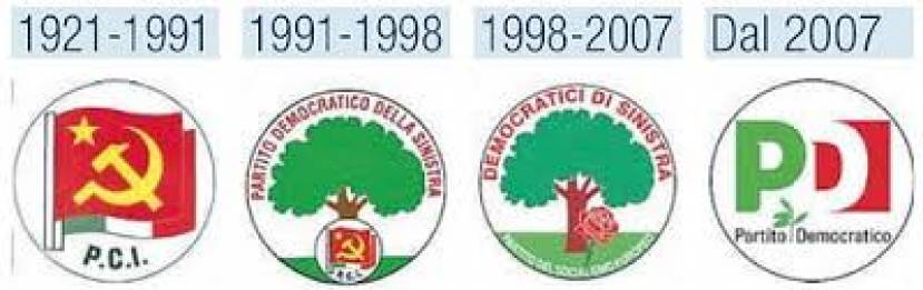 Dal PCI al PD, descrizione di una parabola